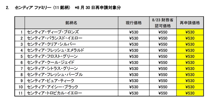 SENTIA也以530日元维持价格不变进行了重新申请。
