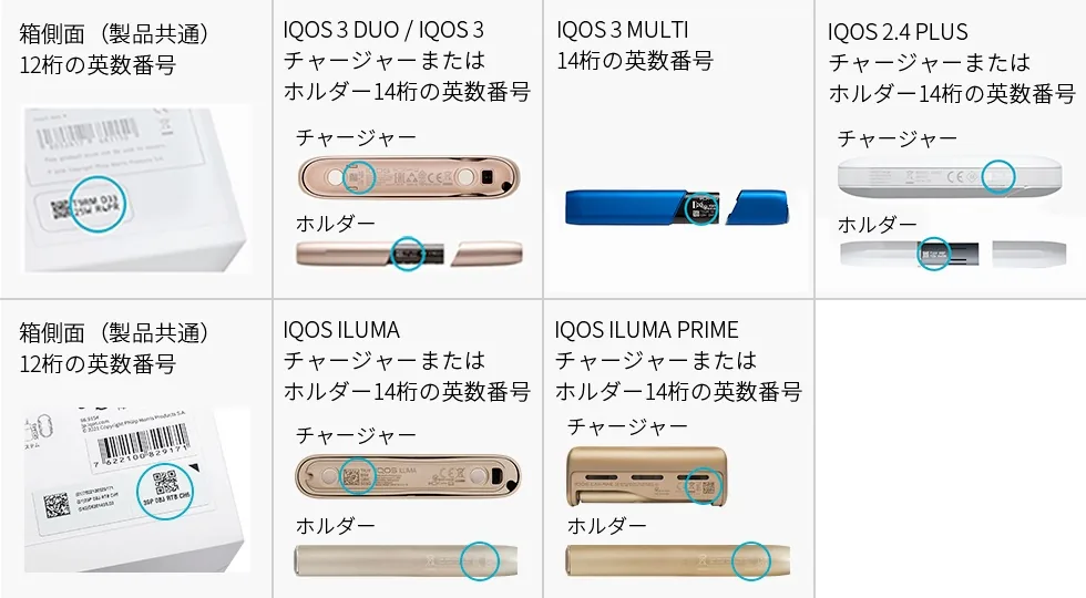 显示IQOS产品编号的部分