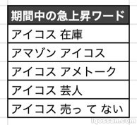 “买不到IQOS”的烦恼日益显现