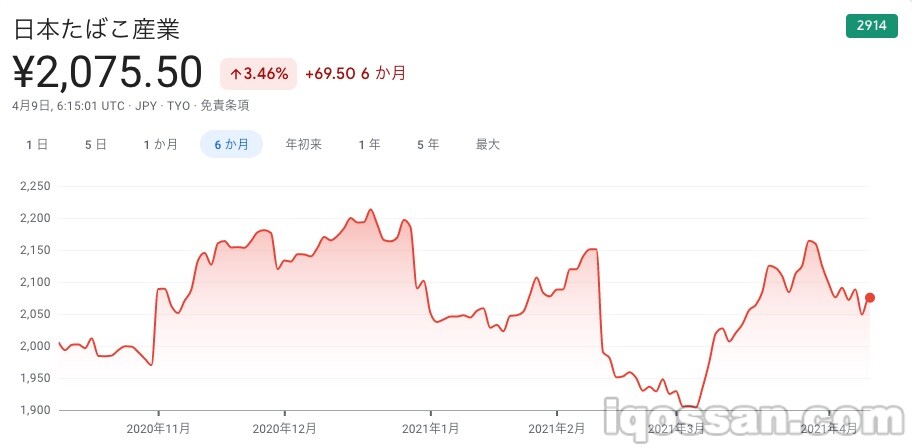 JT股价 - 价格走势不亮眼