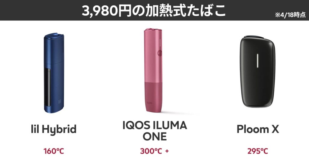 3,980日元的加热式烟草设备