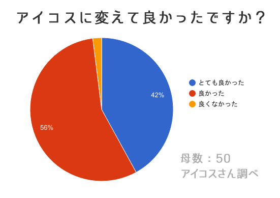 换到IQOS的用户的感想