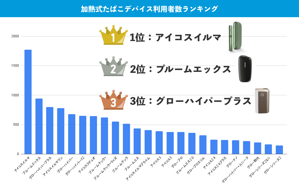 热门加热烟草设备排名