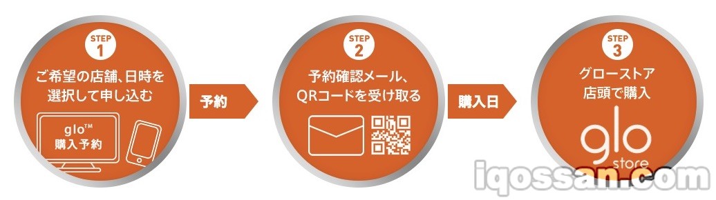 glo的预约购买步骤