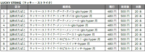 Glow Hyper系列独家摇杆“KENT”价格调整