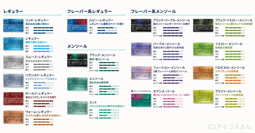 18种TEREA口味列表