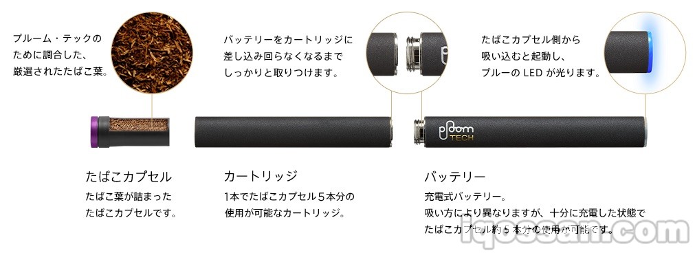 Ploom TECH的机制与结构