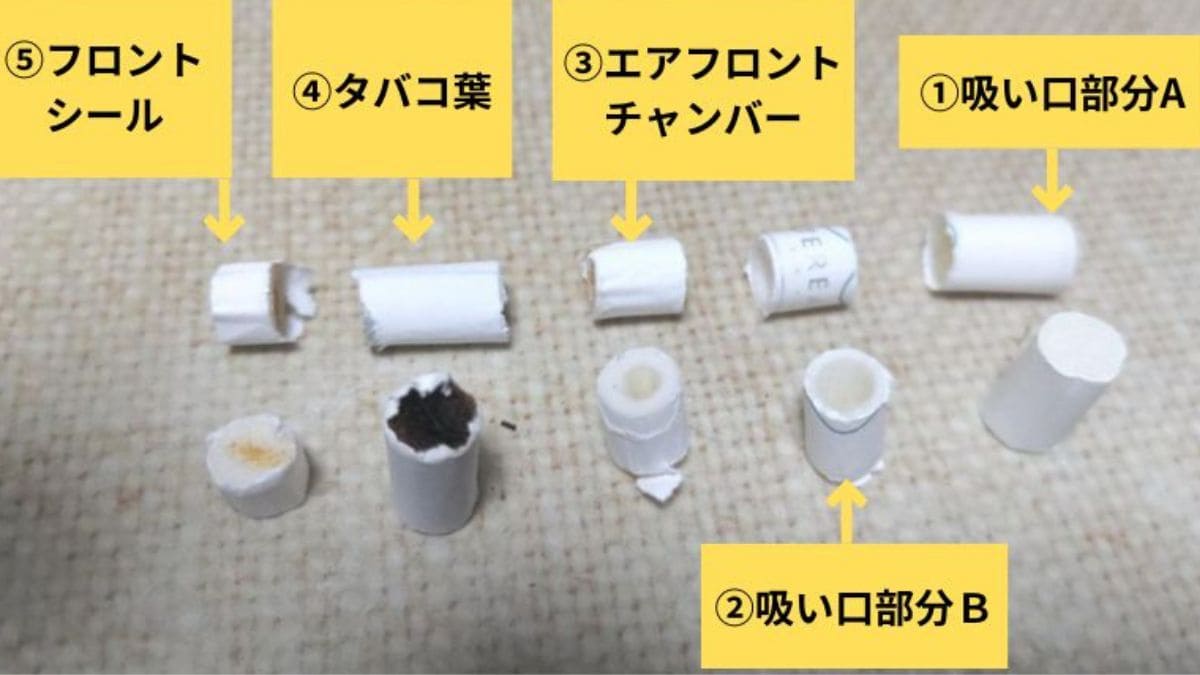 IQOS Irma棒的结构
