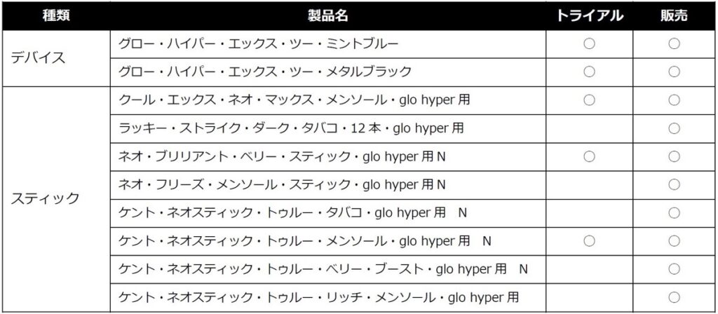 富士摇滚音乐节提供的glo产品一览