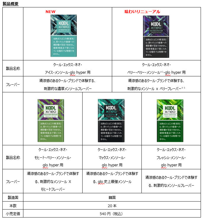 Cool X Neo的种类与价格
