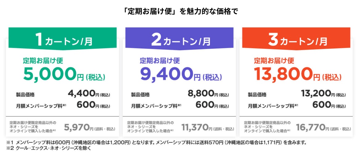 glo hyper的“定期配送便”资费方案