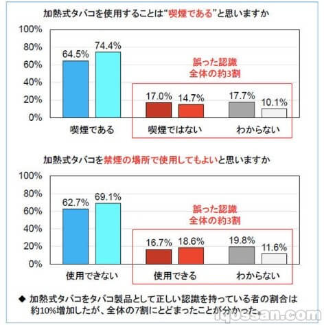 对加热式烟草的误解 - 引用自雅虎新闻