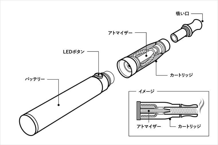 “电子烟(VAPE)”的内部结构与名称