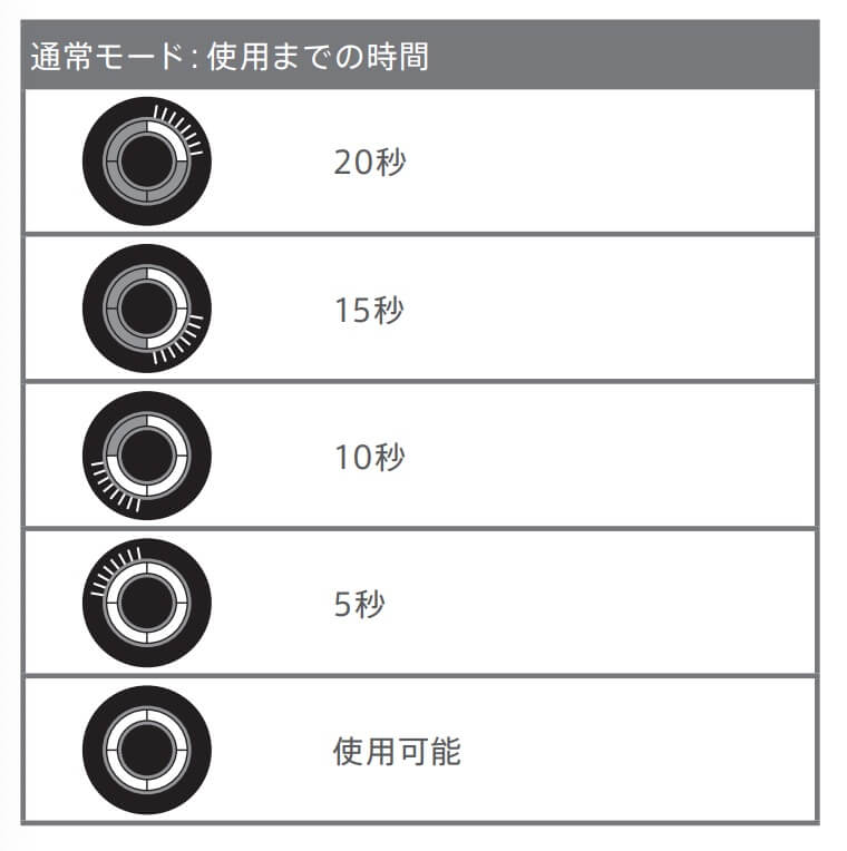 灯泡状态:正常加热模式