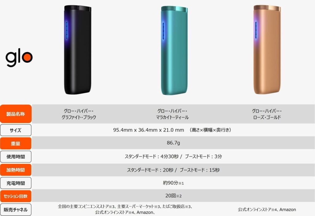Grow Hyper Discount 活动与销售渠道