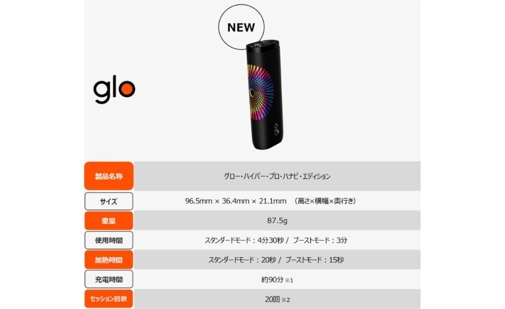 glo HYPER pro・HANABI EDITION总结