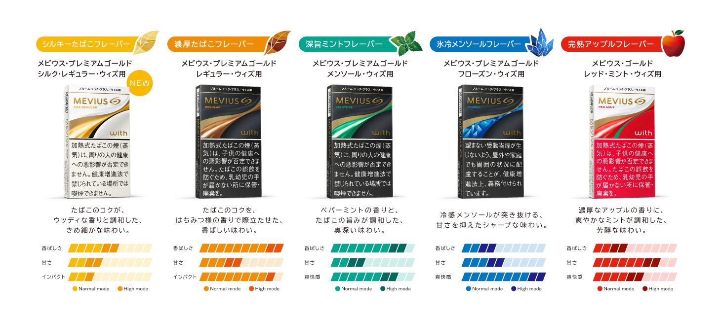 with2-flavor