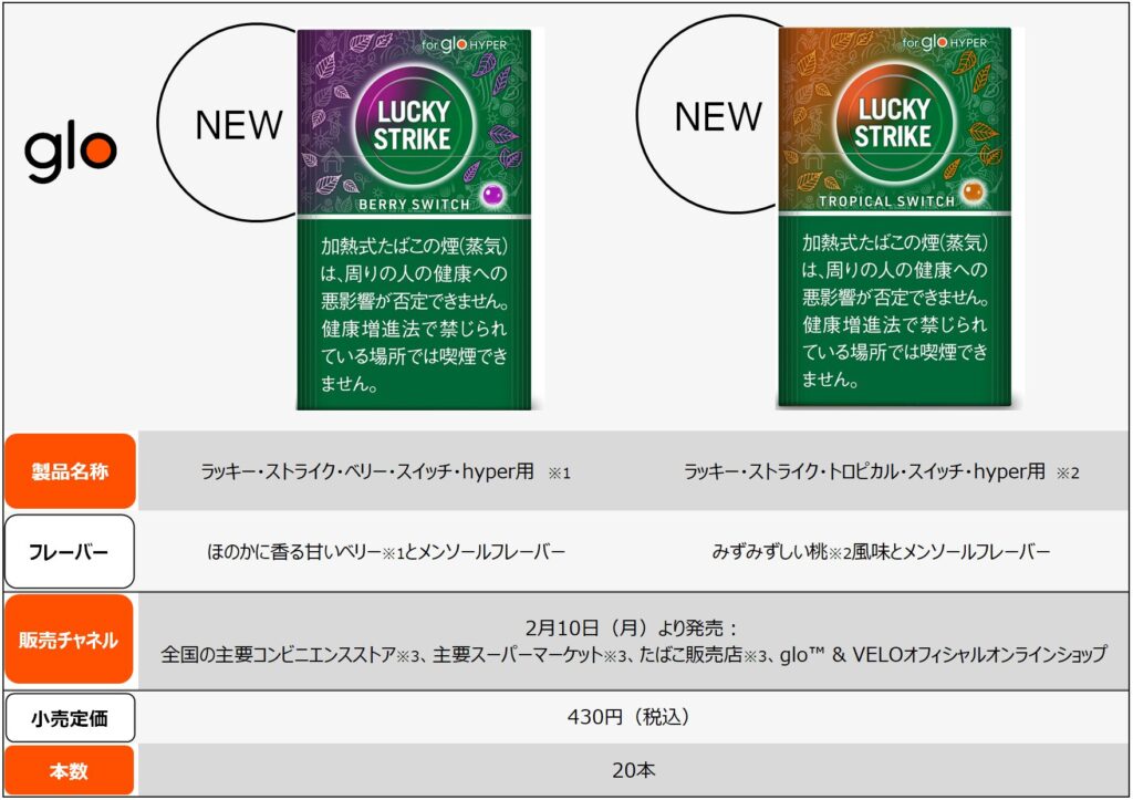 两款新Lucky Strike口味