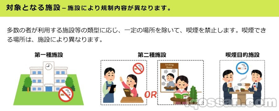 东京都被动吸烟防止条例