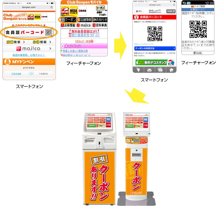 在唐吉诃德领取优惠券的方法
