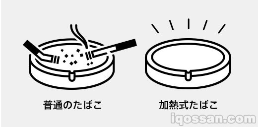 不产生烟灰非常好