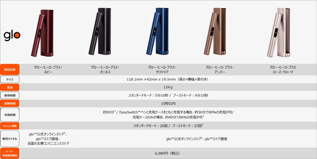 Glo Hilo Plus 阵容