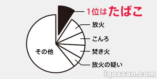 无需担心忘记熄灭