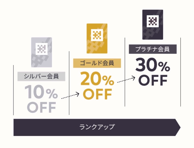 IQOS折扣计划