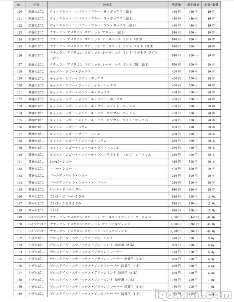 JT 2021年10月涨价一览表④