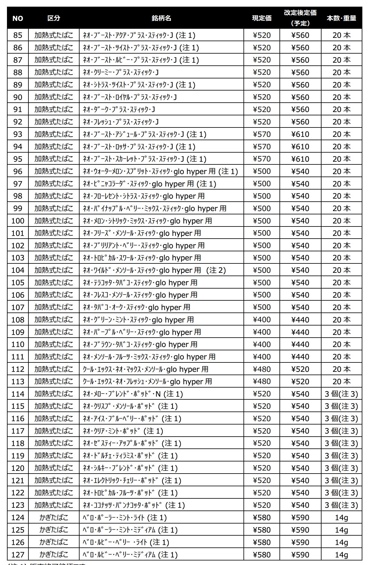 英美烟草2021年10月涨价品牌一览③