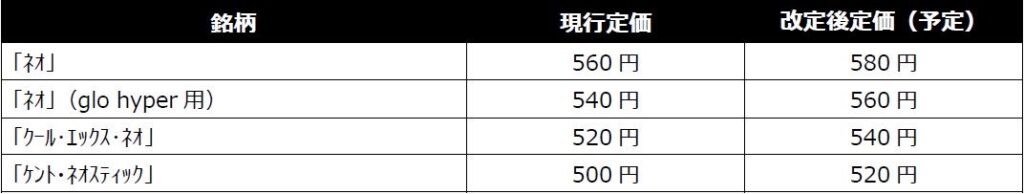 glo产品涨价