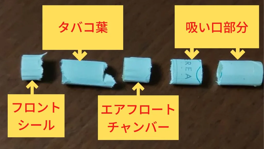 IQOS ILUMA 供暖方法