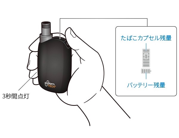 图解：Ploom TECH Plus With显示屏的含义