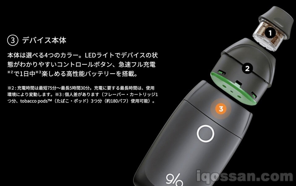 glo sens的本体