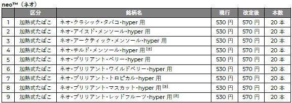 Glow Hyper系列独家“neo”摇杆价格调整