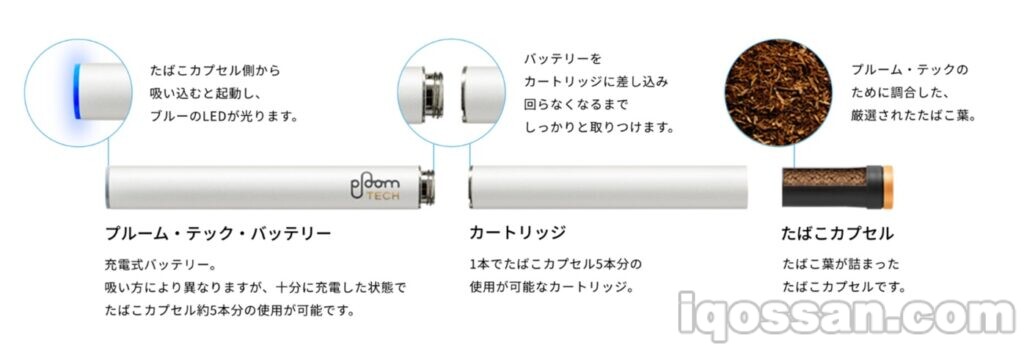 Ploom TECH的机制