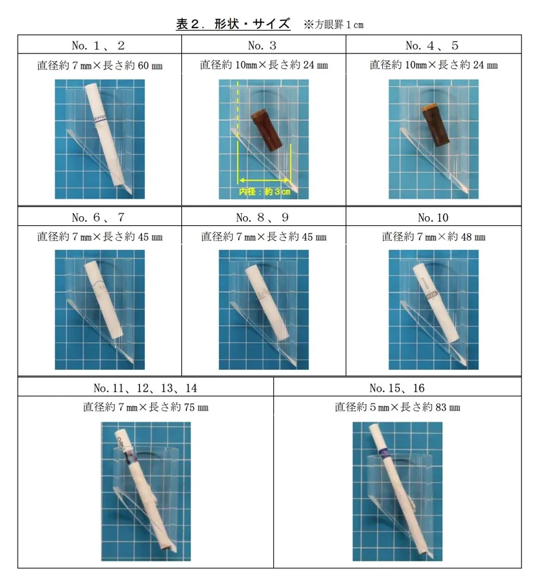 研究发现，所有加热的专用烟草棒胶囊都可以进入婴幼儿的口腔。