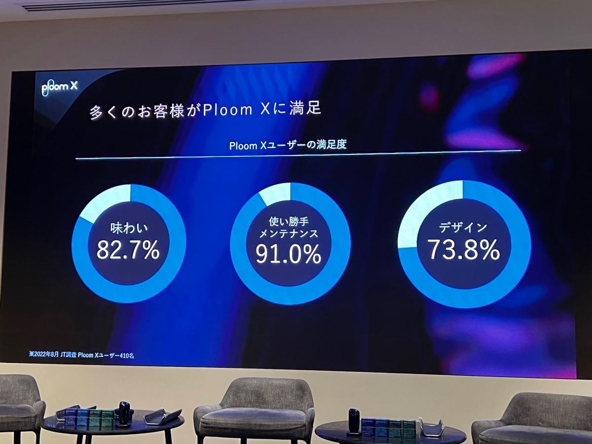 ploomx的满意度