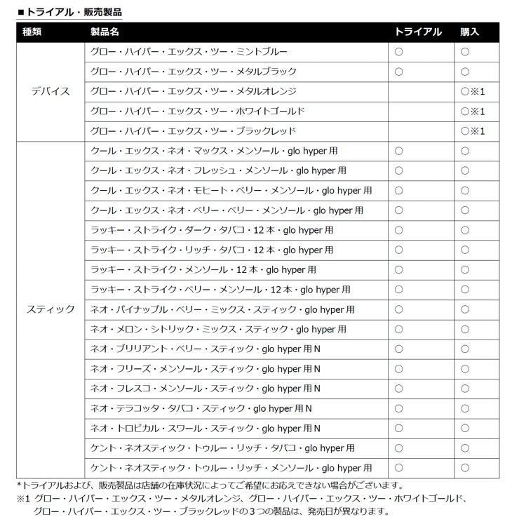 glo hyper X2的试用