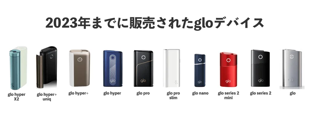截至2023年已销售的glo设备