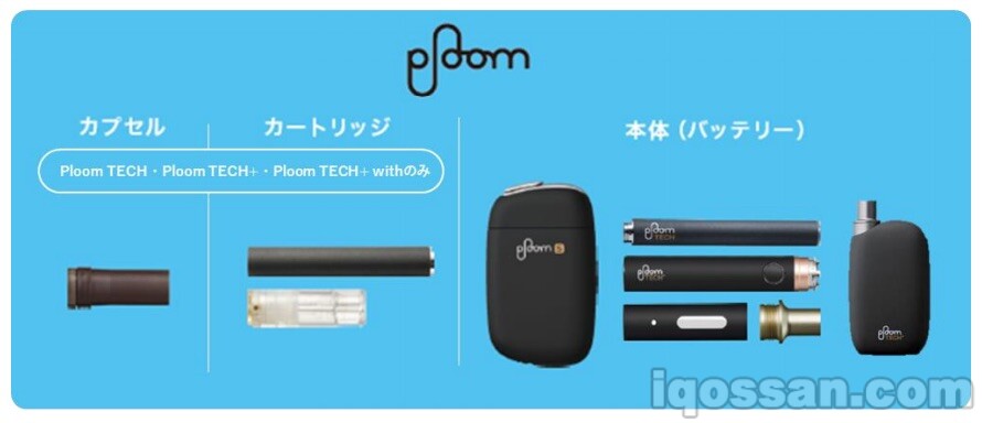 Ploom的回收对象物