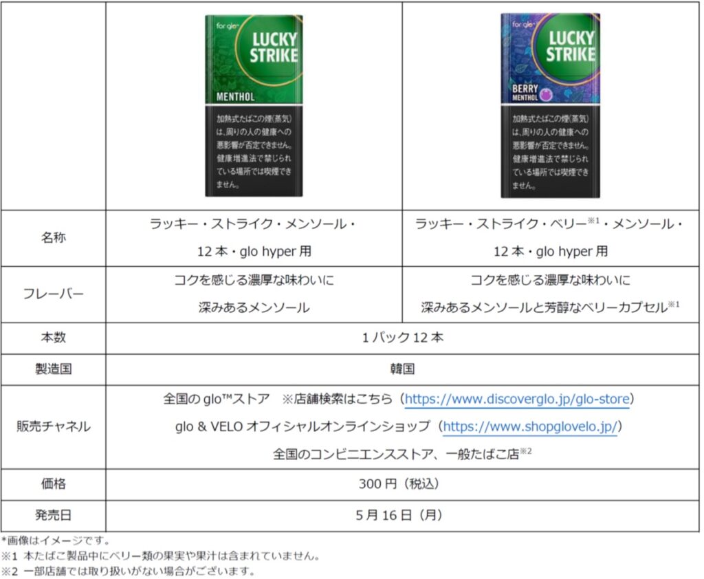 新发售的Lucky Strike 2款产品详情