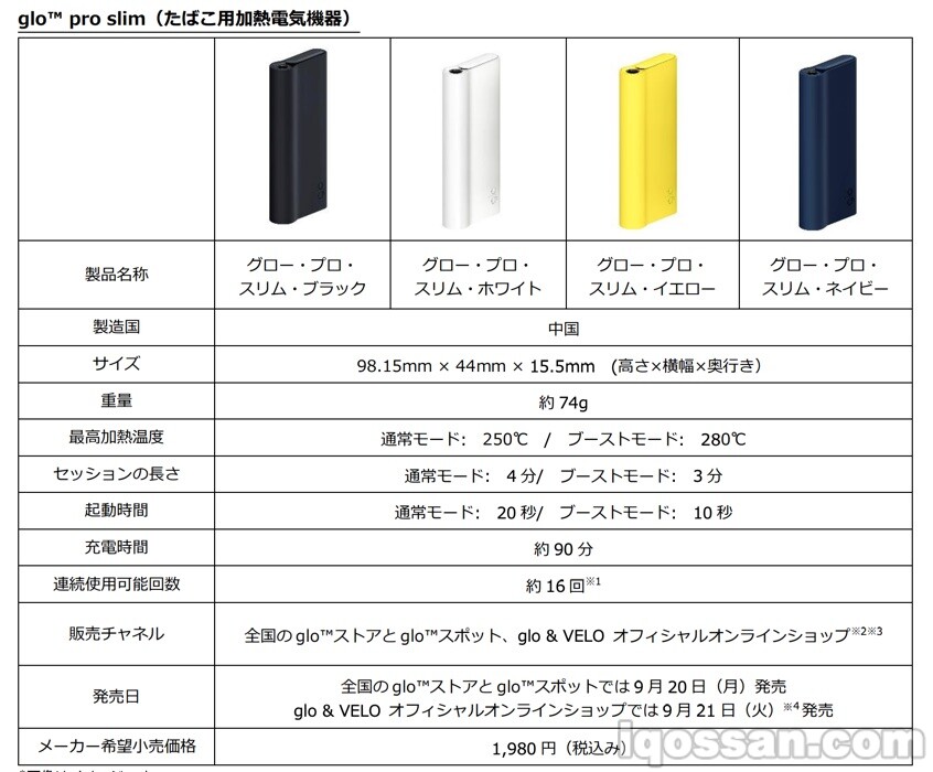 glo pro slim规格