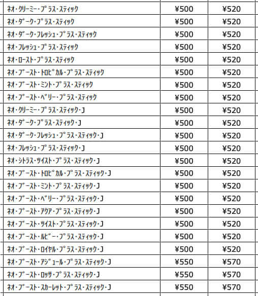 neo自2020年10月起的价格一览