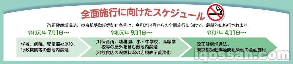 被动吸烟防止条例的日程