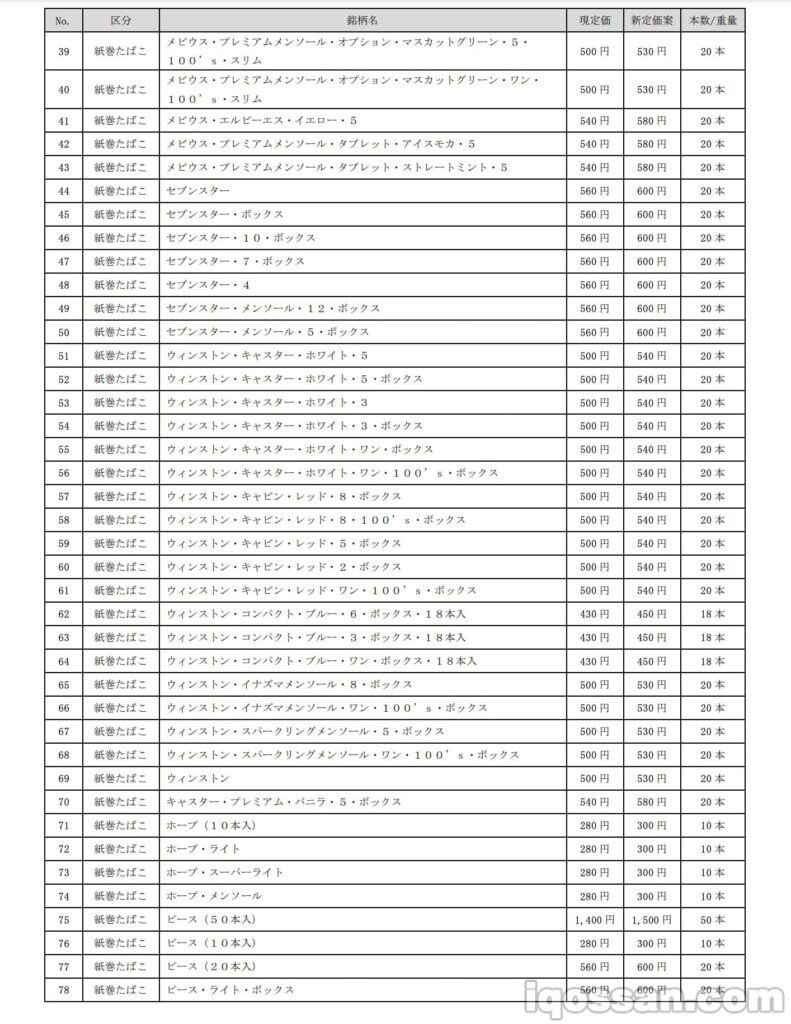 JT 2021年10月涨价一览表②