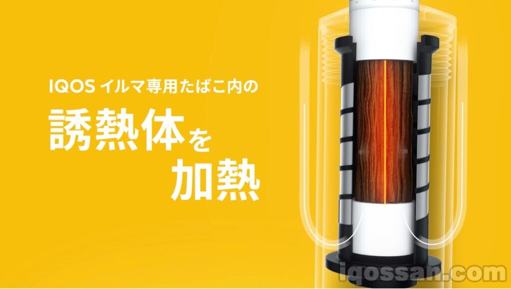 IQOS ILUMA与TEREA实现内部加热