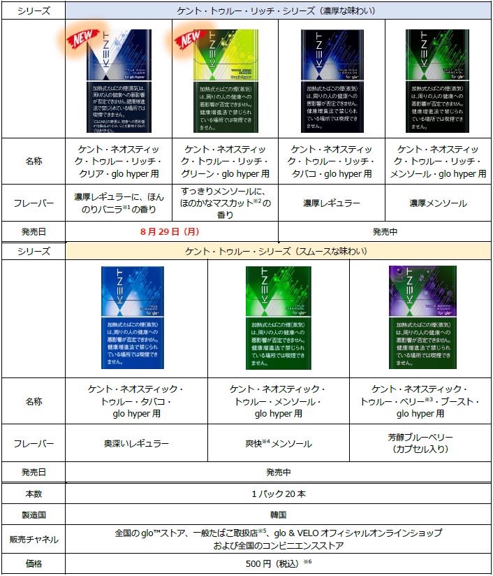 glo hyper可享受的7款“肯特”
