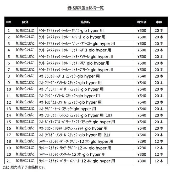 许多Glo Hyper专用烟草烟弹计划维持价格不变。