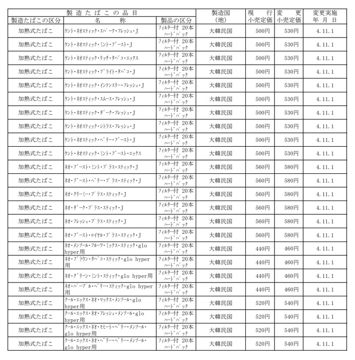 经财务省批准、2022年11月起涨价的glo专用烟草棒一览。